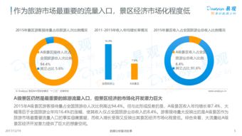 中国景区经济2.0专题分析2017